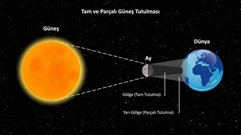 Türkiye de en son güneş tutulması ne zaman oldu